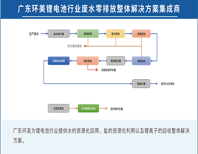 广东环美锂电池行业废水零排放整体解决方案集成商