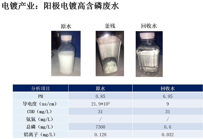 母液干化蒸发器