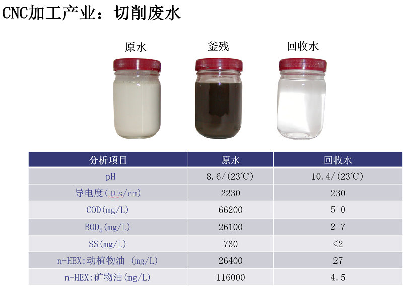 母液干化蒸发器