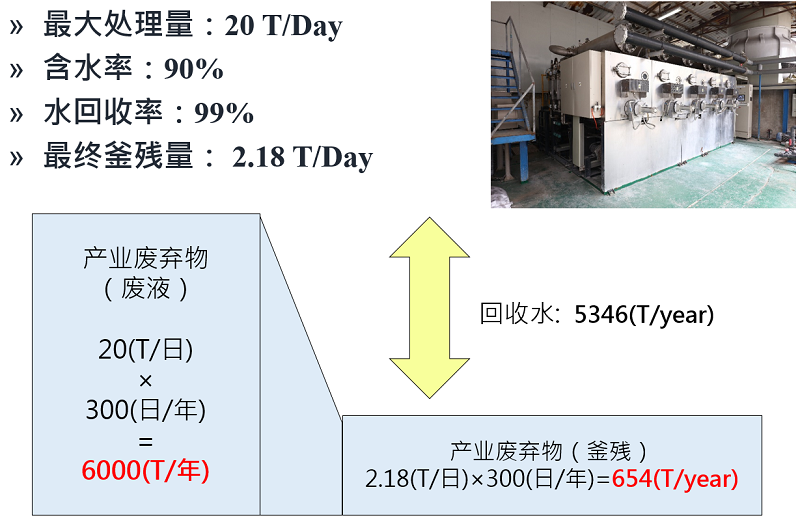 母液干化蒸发器租赁