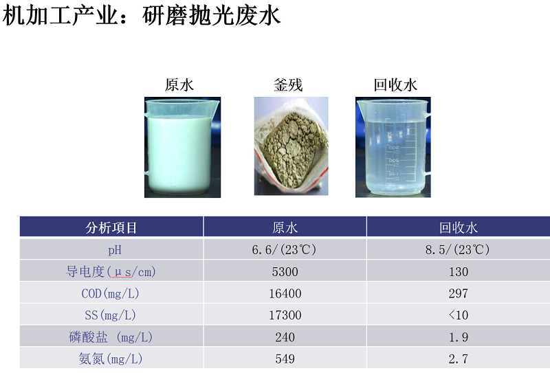 母液干化蒸发器租赁