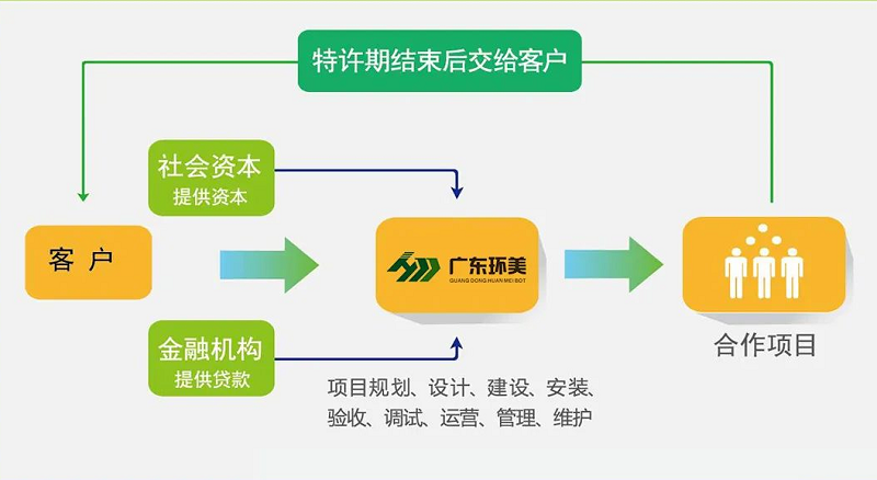 多效蒸发系统租赁