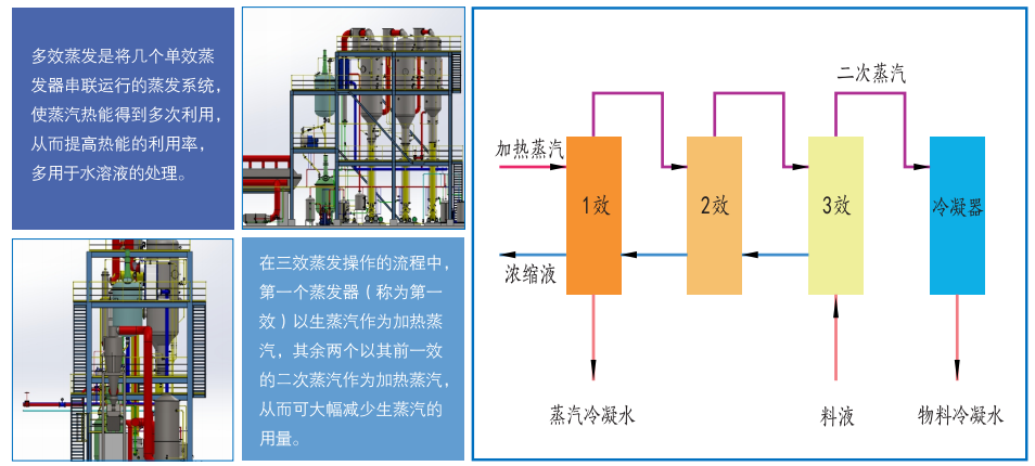 多效蒸发系统租赁