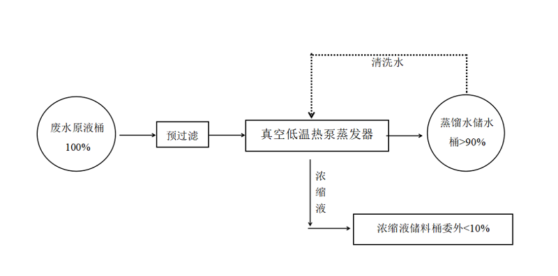 环美低温热泵蒸发器