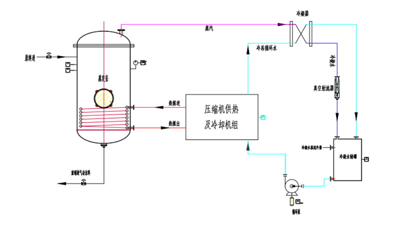 环美低温热泵蒸发器