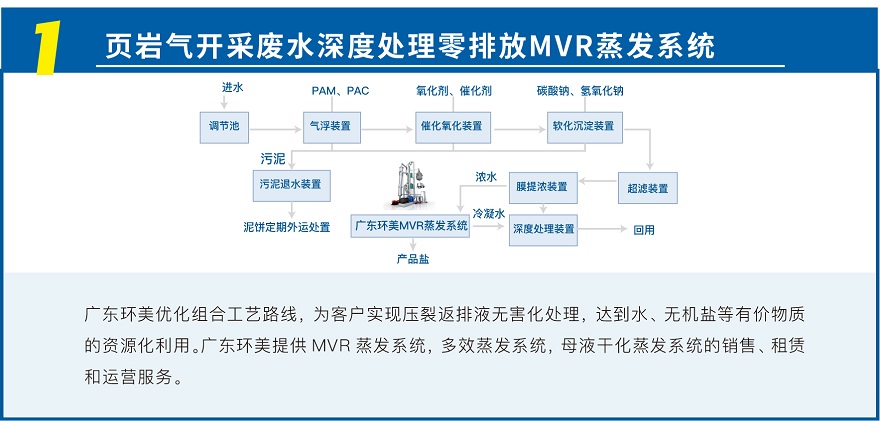 MVR蒸发系统投资运营