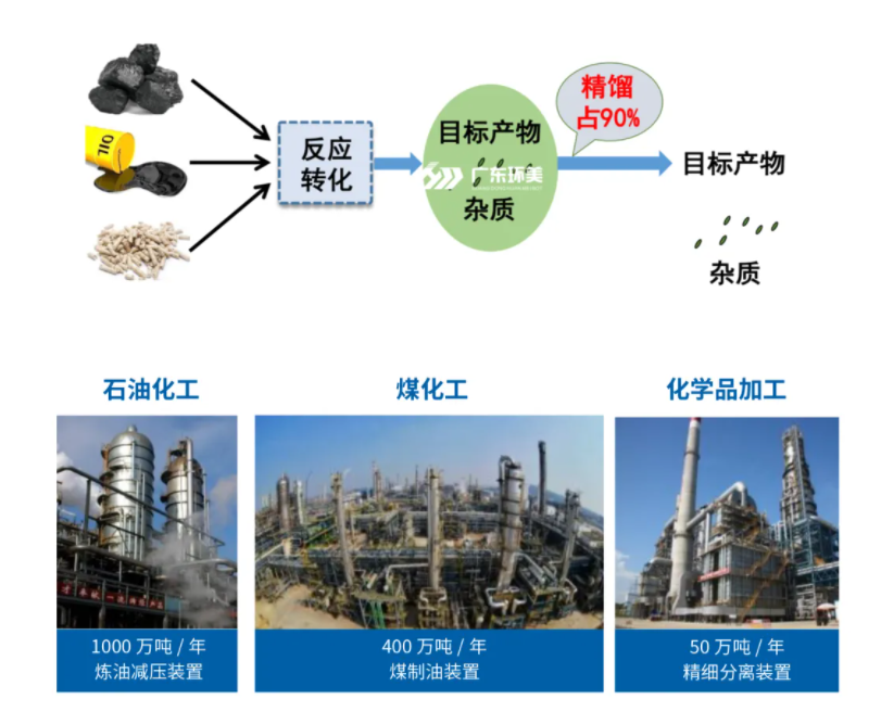 MVR热泵精馏系统