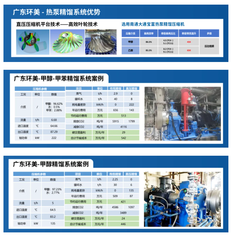 MVR热泵精馏系统