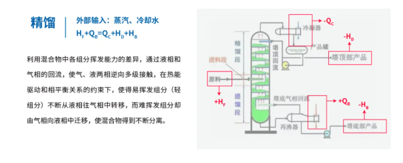 mvr蒸发器