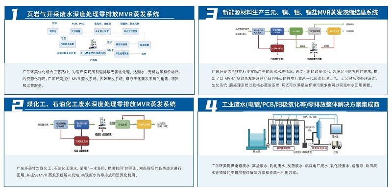 煤化工废水mvr蒸发系统