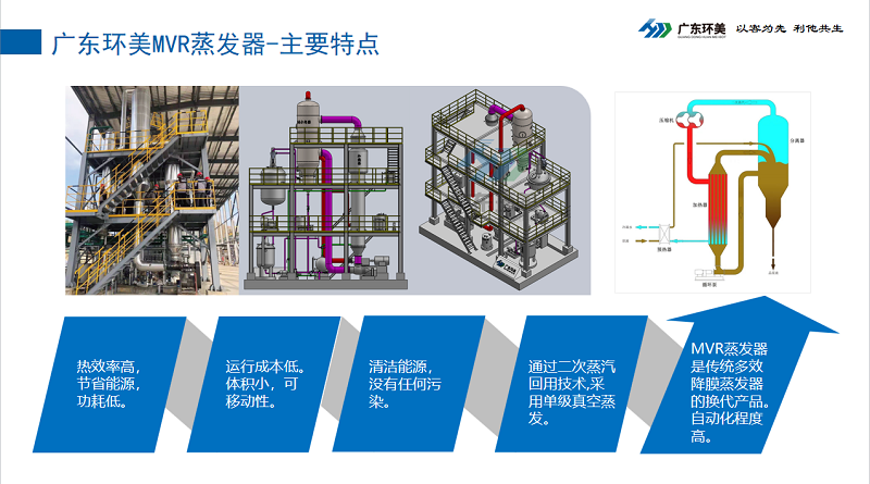 mvr蒸发器