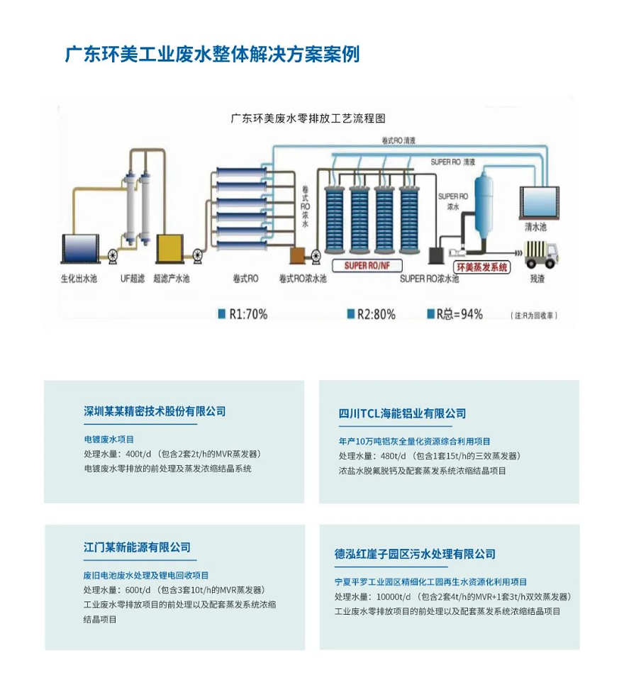 MVR蒸发系统