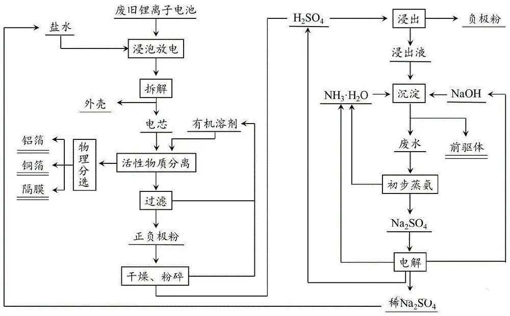 废水蒸发器