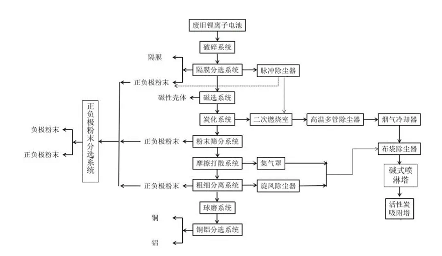 废水蒸发器