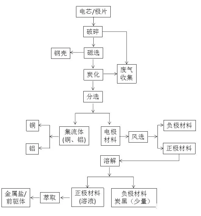 废水蒸发器