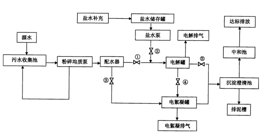 废水蒸发器