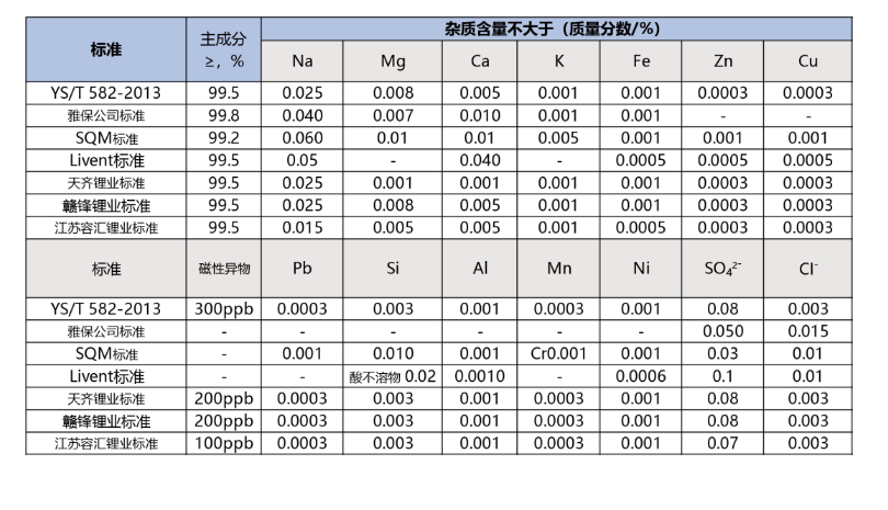 废水蒸发器