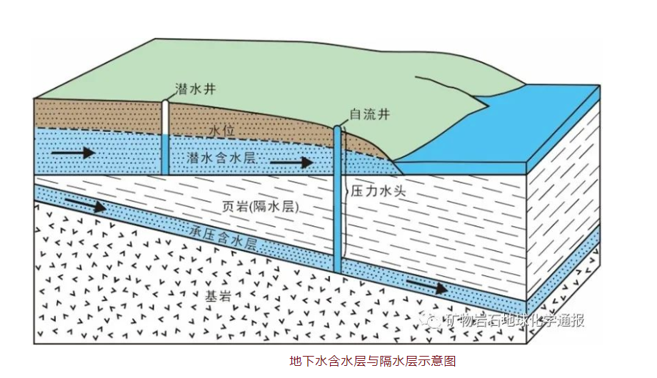 页岩气压裂返排液