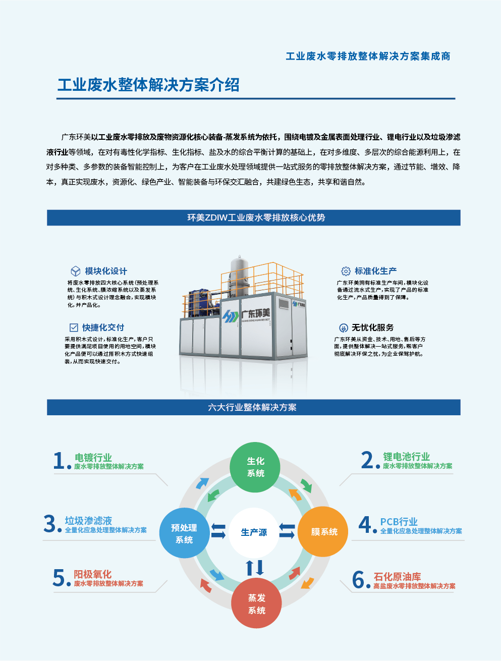 mvr蒸发系统