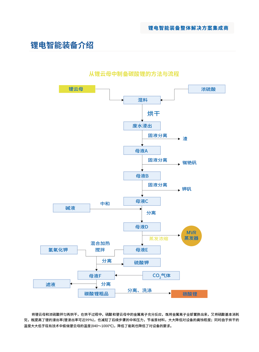 mvr蒸发系统