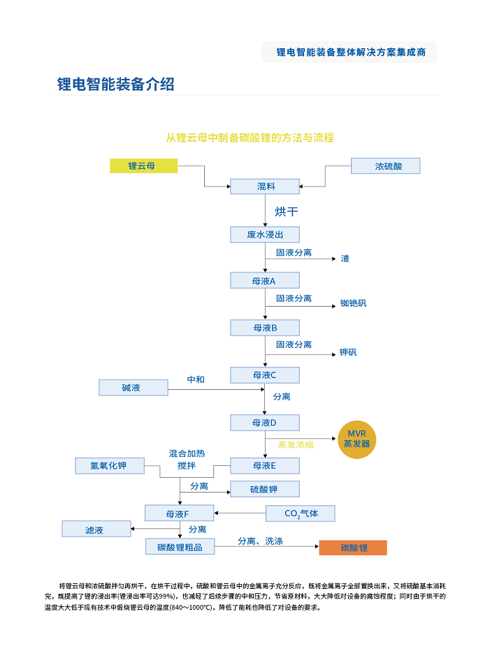 mvr蒸发系统