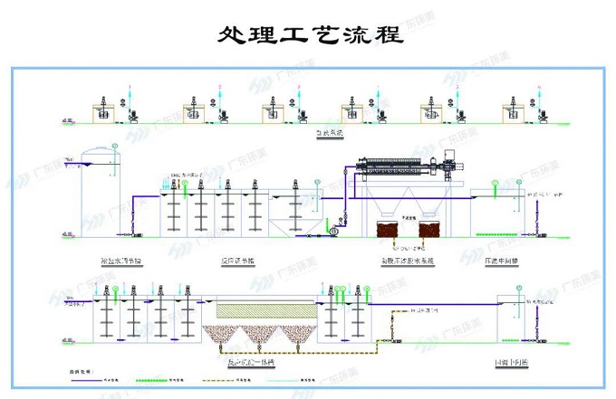 MVR蒸发系统