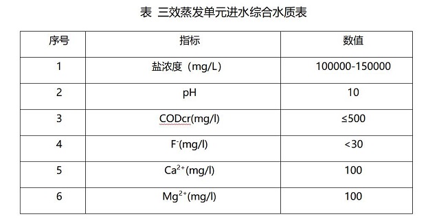 MVR蒸发系统