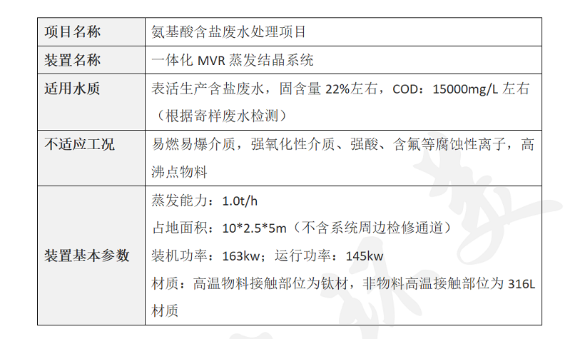 二次铝灰资源化利用