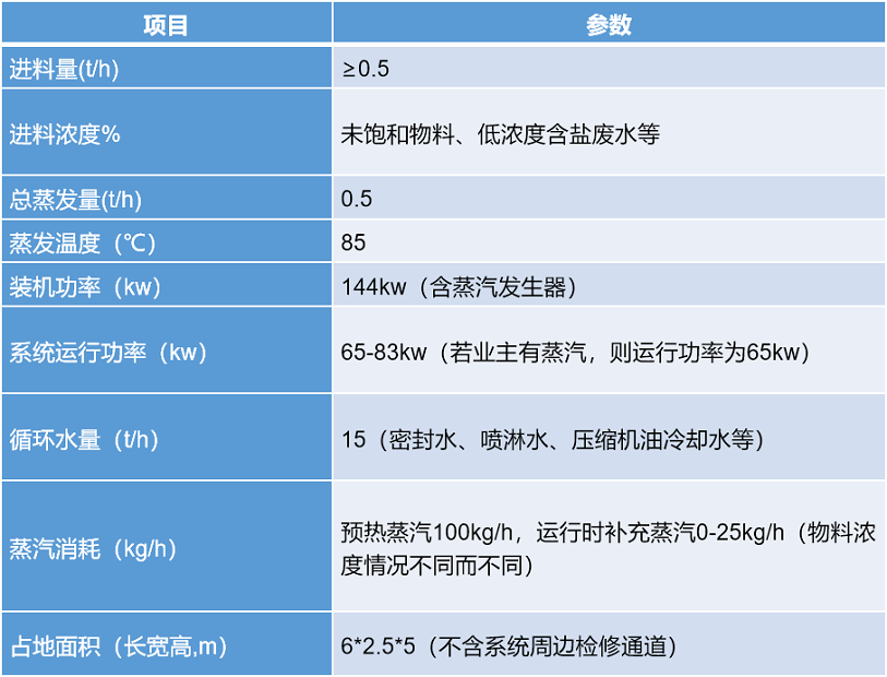 二次铝灰资源化利用