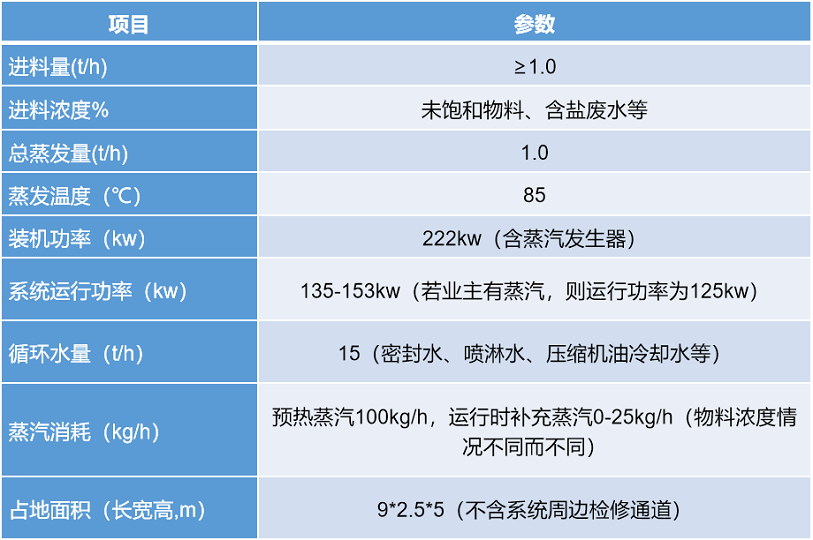 二次铝灰资源化利用