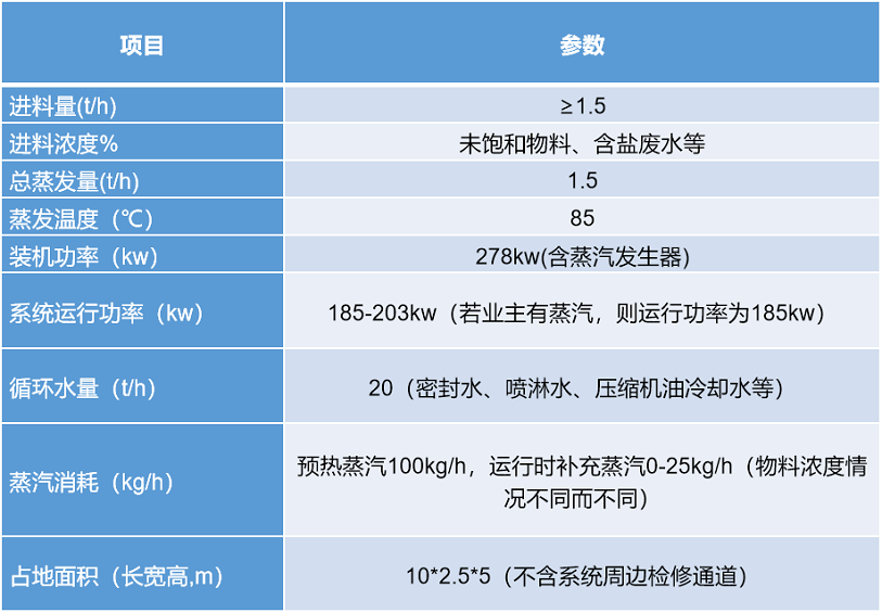 二次铝灰资源化利用