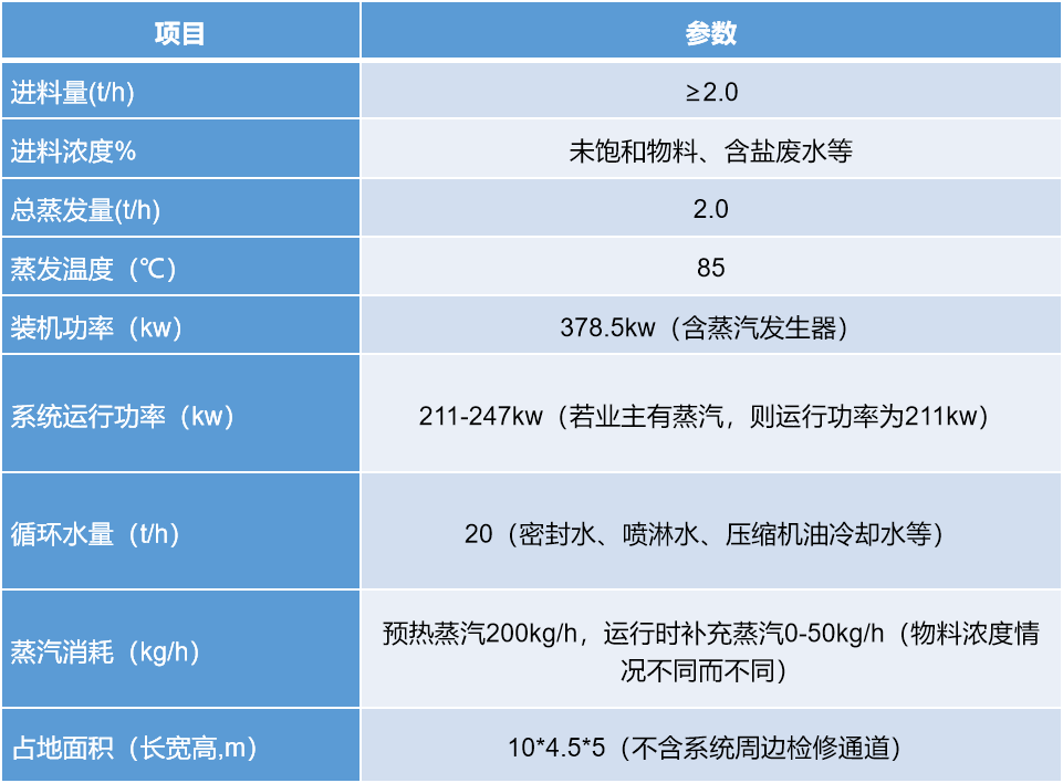 二次铝灰资源化利用