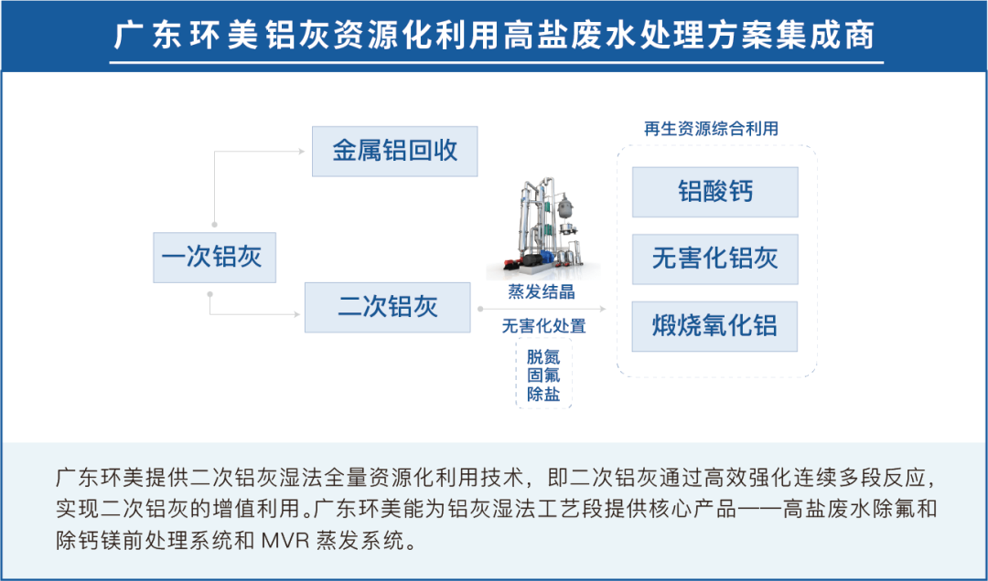 铝灰资源