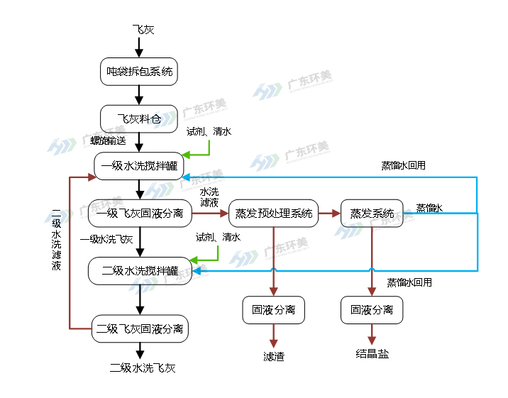 mvr蒸发器