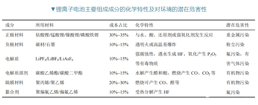 多效蒸发系统