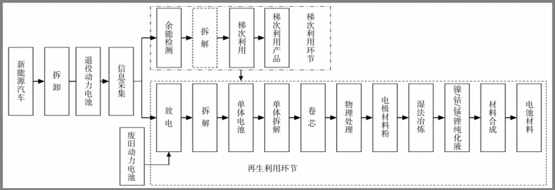 多效蒸发系统