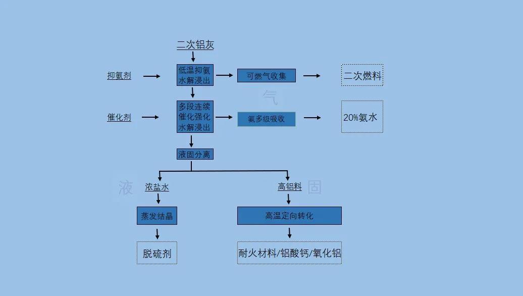 mvr蒸发系统