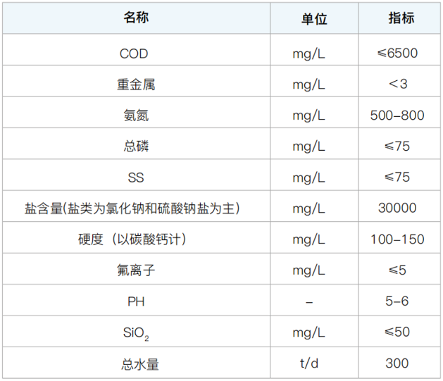 mvr蒸发器