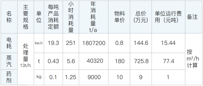 mvr蒸发器