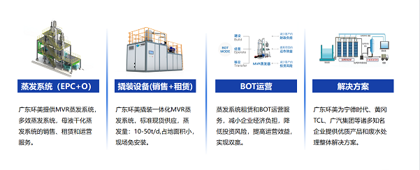 印染行业废水