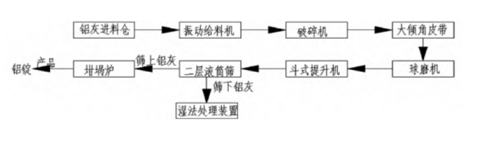 铝灰湿法处理蒸发器