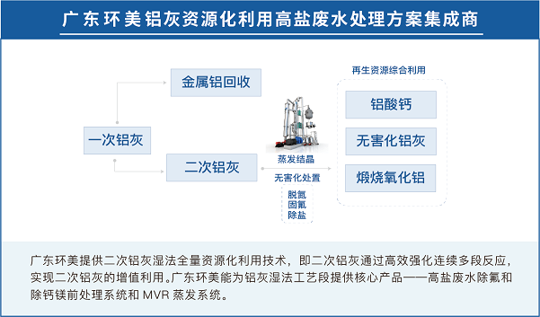 铝灰湿法处理蒸发器