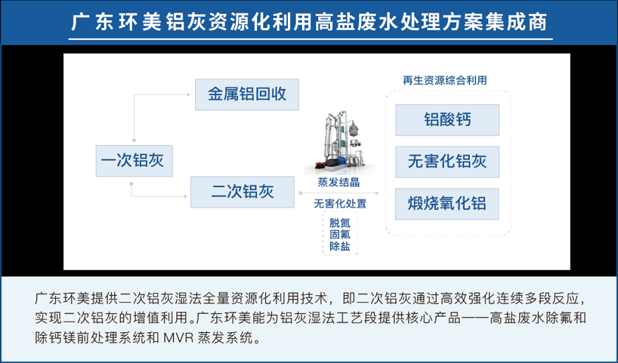 铝灰资源