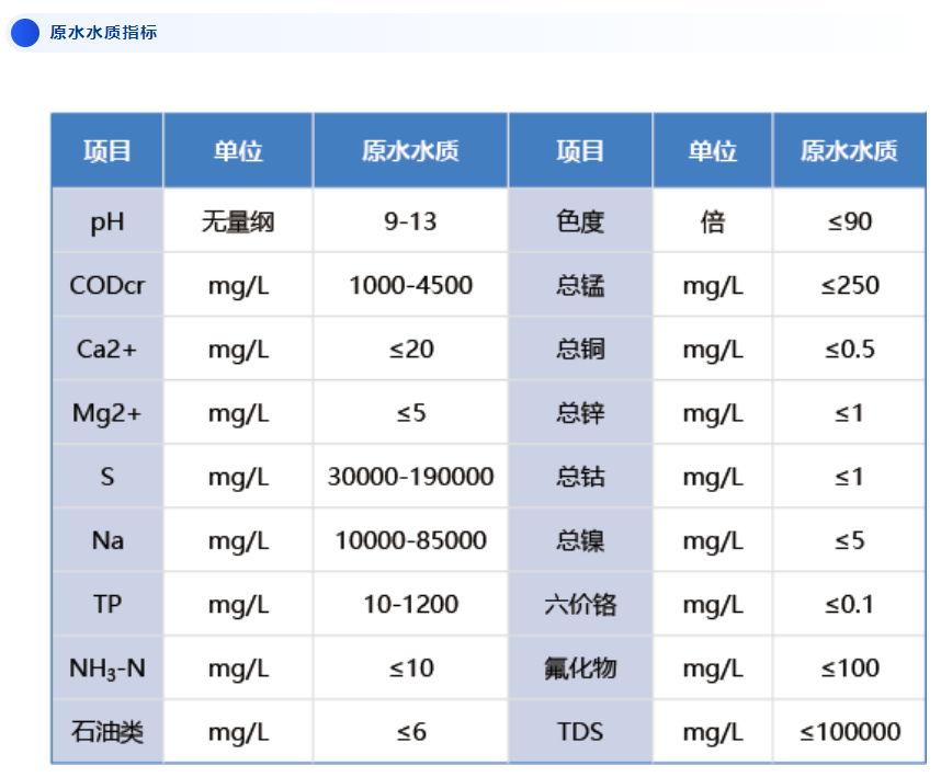 mvr蒸发器