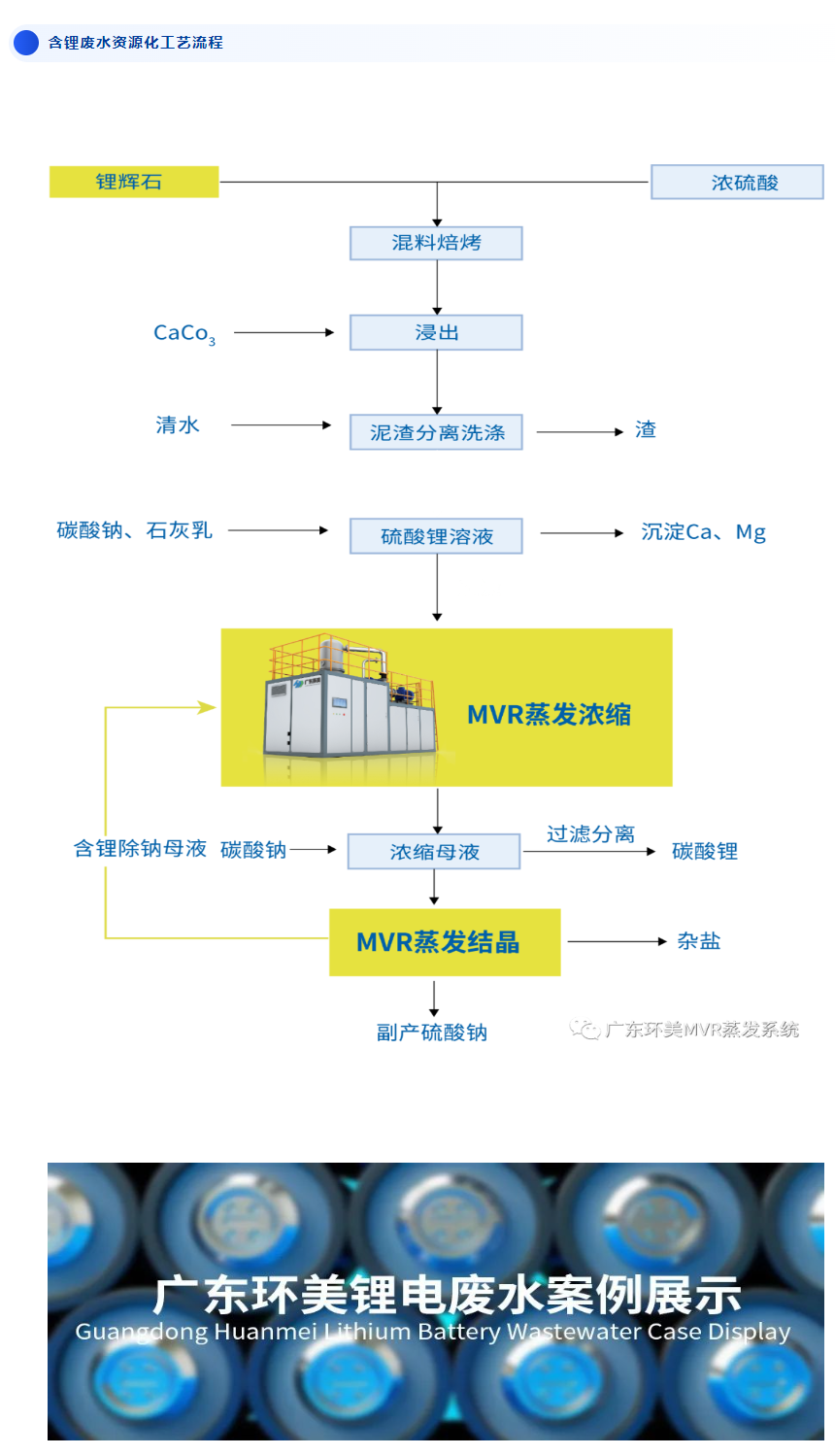 mvr蒸发器