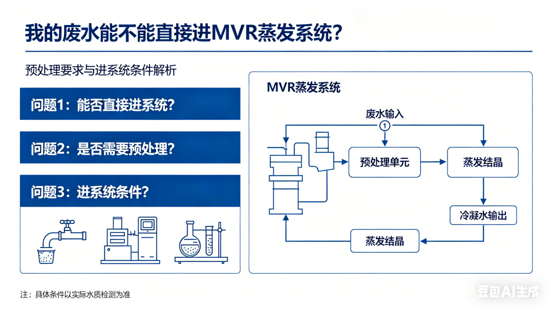 什么样的废水，能直接用广东环美撬装模块化 MVR蒸发系统？（客户高频问答版）
